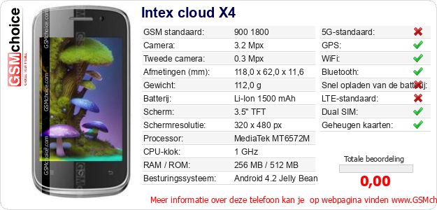 Intex cloud X4 Technische gegevens 