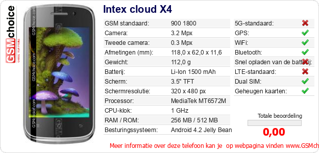 Intex cloud X4 Technische gegevens Intex cloud X4 Technische gegevens