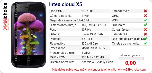 Intex cloud X5 Datos técnicos del móvil Intex cloud X5 Datos técnicos del móvil