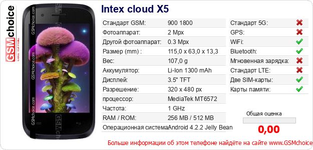 Intex cloud X5 Технические данные телефона Intex cloud X5 Технические данные телефона