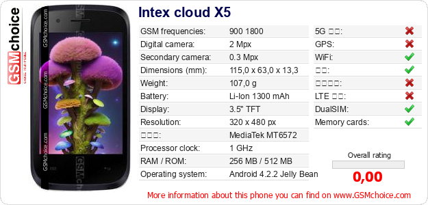 Intex cloud X5 手机技术数据