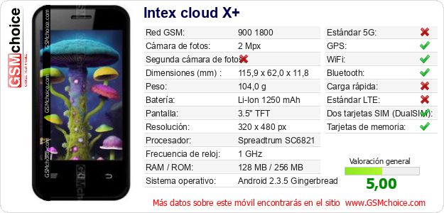 Intex cloud X+ Datos técnicos del móvil 