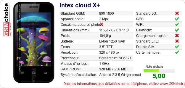 Intex cloud X+ Fiche technique