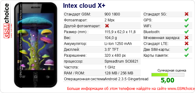 Intex cloud X+ Технические данные телефона Intex cloud X+ Технические данные телефона