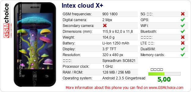 Intex cloud X+ 手機技術數據