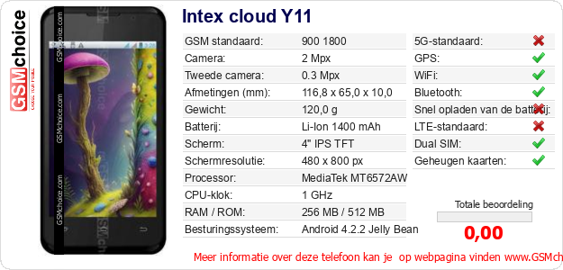 Intex cloud Y11 Technische gegevens Intex cloud Y11 Technische gegevens
