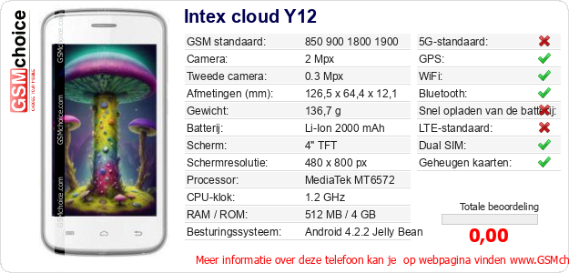 Intex cloud Y12 Technische gegevens Intex cloud Y12 Technische gegevens