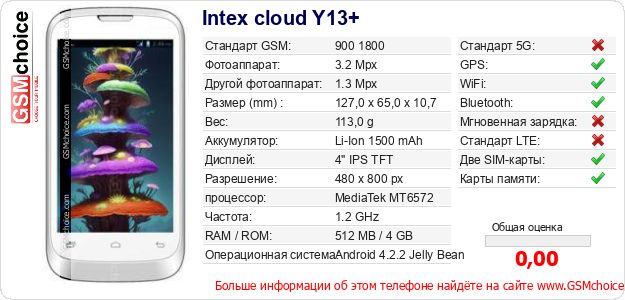 Intex cloud Y13+ Технические данные телефона Intex cloud Y13+ Технические данные телефона