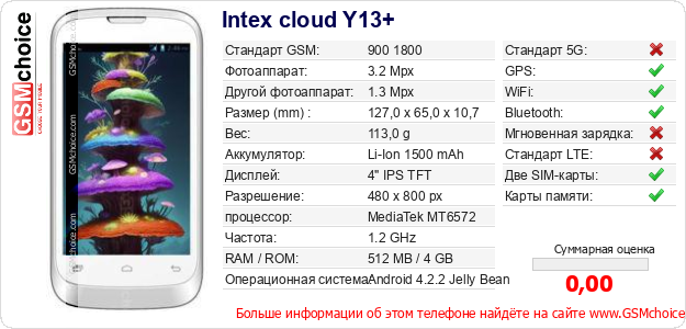 Intex cloud Y13+ Технические данные телефона Intex cloud Y13+ Технические данные телефона