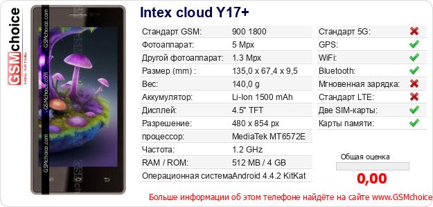 Intex cloud Y17+ Технические данные телефона Intex cloud Y17+ Технические данные телефона