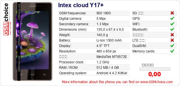 Intex cloud Y17+ 手機技術數據