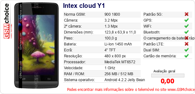 Intex cloud Y1 Especificações técnicas do telemóvel 