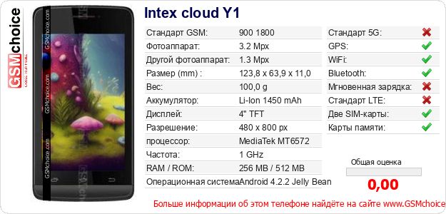 Intex cloud Y1 Технические данные телефона Intex cloud Y1 Технические данные телефона