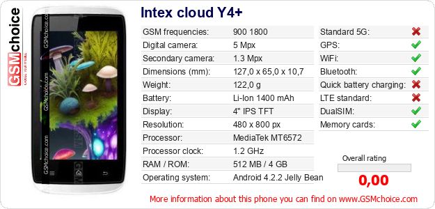 Intex cloud Y4+ technical specifications Intex cloud Y4+ technical specifications