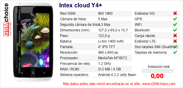 Intex cloud Y4+ Datos técnicos del móvil 