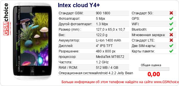 Intex cloud Y4+ Технические данные телефона Intex cloud Y4+ Технические данные телефона