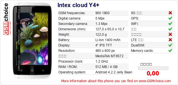 Intex cloud Y4+ 手机技术数据