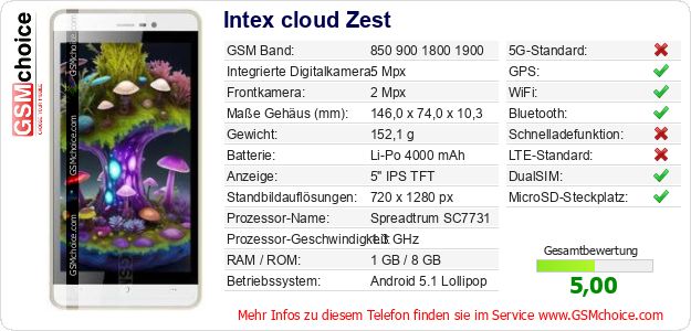Intex cloud Zest technische Daten Intex cloud Zest technische Daten