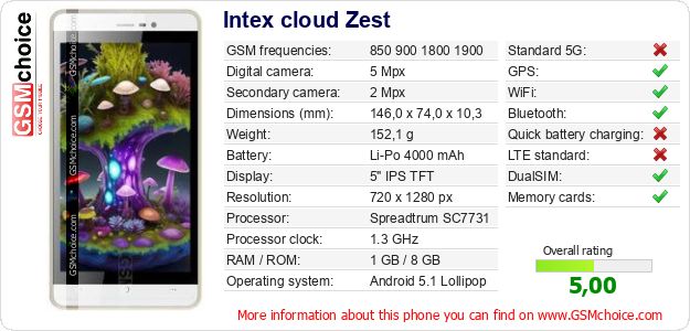 Intex cloud Zest technical specifications Intex cloud Zest technical specifications