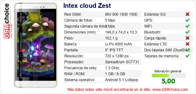 Intex cloud Zest Datos técnicos del móvil 