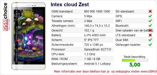 Intex cloud Zest Technische gegevens Intex cloud Zest Technische gegevens