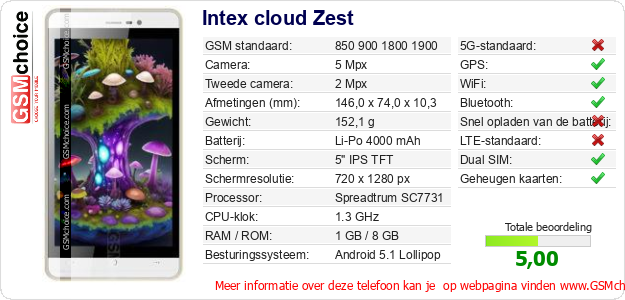 Intex cloud Zest Technische gegevens Intex cloud Zest Technische gegevens