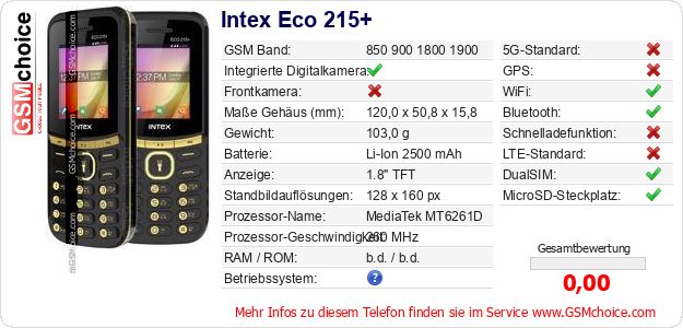 Intex Eco 215+ technische Daten Intex Eco 215+ technische Daten