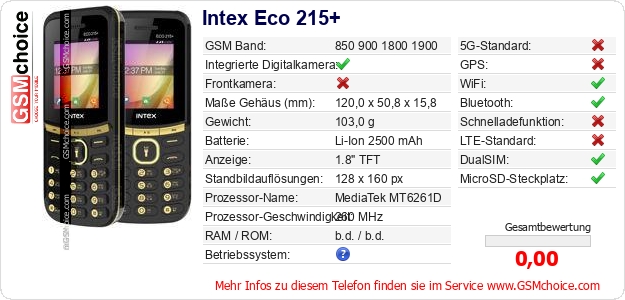Intex Eco 215+ technische Daten Intex Eco 215+ technische Daten