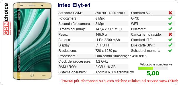 Intex Elyt-e1 Dati tecnici di telefono cellulare Intex Elyt-e1 Dati tecnici di telefono cellulare