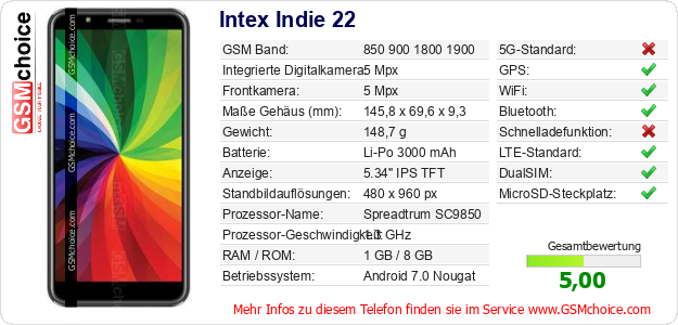 Intex Indie 22 technische Daten Intex Indie 22 technische Daten