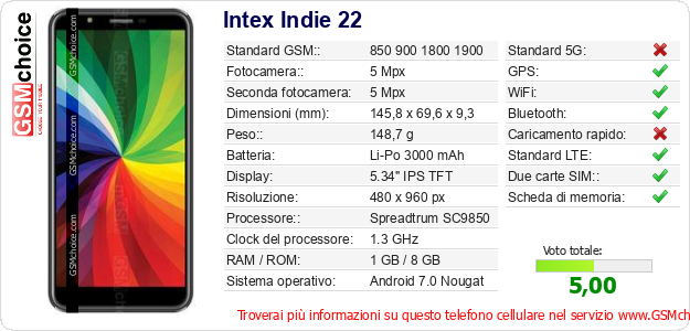 Intex Indie 22 Dati tecnici di telefono cellulare 