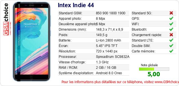 Intex Indie 44 Fiche technique