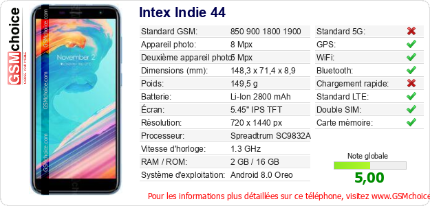 Intex Indie 44 Fiche technique Intex Indie 44 Fiche technique