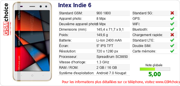 Intex Indie 6 Fiche technique Intex Indie 6 Fiche technique