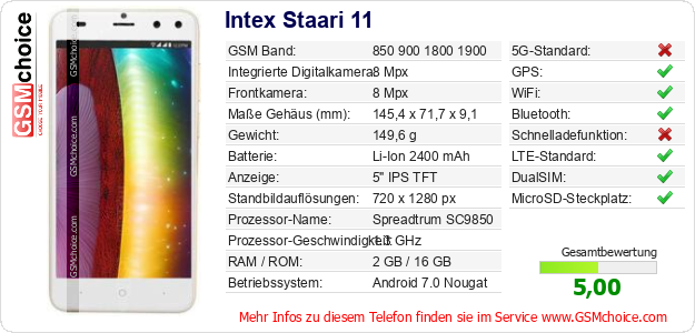 Intex Staari 11 technische Daten Intex Staari 11 technische Daten