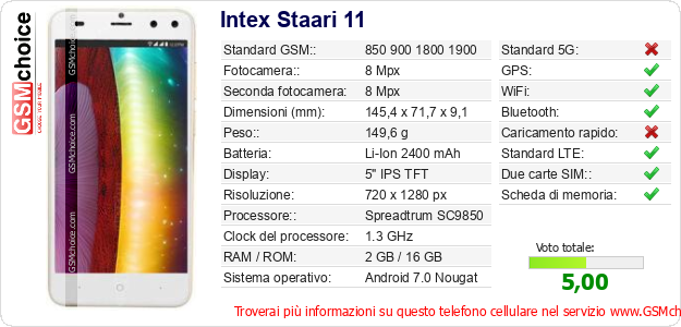 Intex Staari 11 Dati tecnici di telefono cellulare Intex Staari 11 Dati tecnici di telefono cellulare