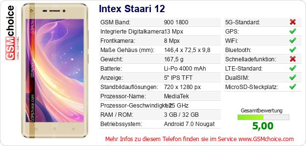 Intex Staari 12 technische Daten Intex Staari 12 technische Daten