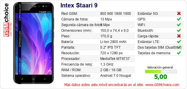 Intex Staari 9 Datos técnicos del móvil 