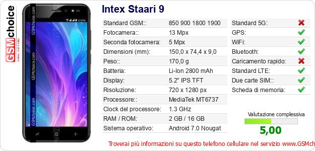 Intex Staari 9 Dati tecnici di telefono cellulare 