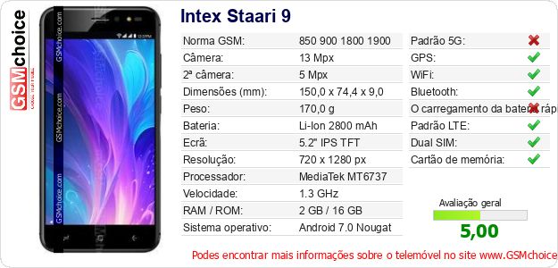 Intex Staari 9 Especificações técnicas do telemóvel Intex Staari 9 Especificações técnicas do telemóvel