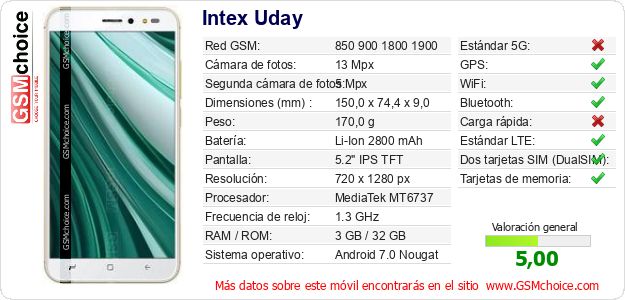 Intex Uday Datos técnicos del móvil Intex Uday Datos técnicos del móvil