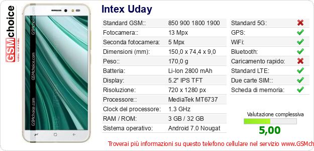 Intex Uday Dati tecnici di telefono cellulare 