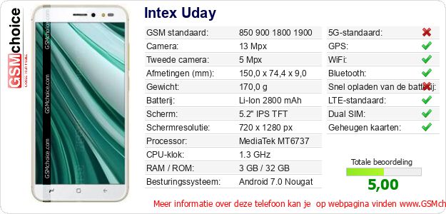 Intex Uday Technische gegevens 