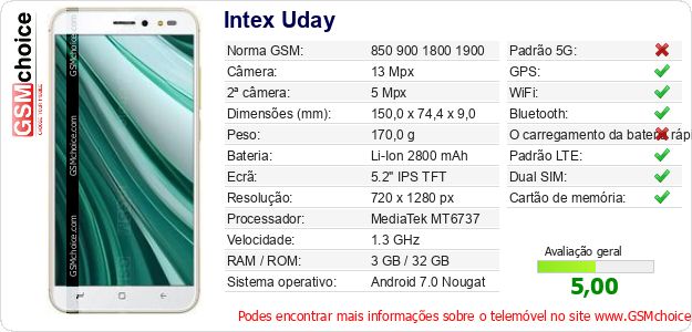 Intex Uday Especificações técnicas do telemóvel Intex Uday Especificações técnicas do telemóvel
