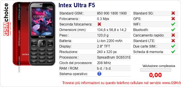 Intex Ultra F5 Dati tecnici di telefono cellulare Intex Ultra F5 Dati tecnici di telefono cellulare