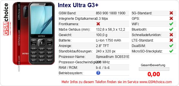 Intex Ultra G3+ technische Daten Intex Ultra G3+ technische Daten