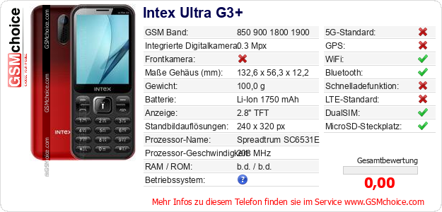 Intex Ultra G3+ technische Daten Intex Ultra G3+ technische Daten