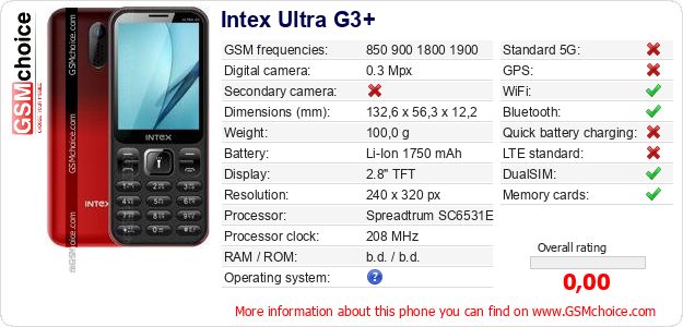 Intex Ultra G3+ technical specifications Intex Ultra G3+ technical specifications