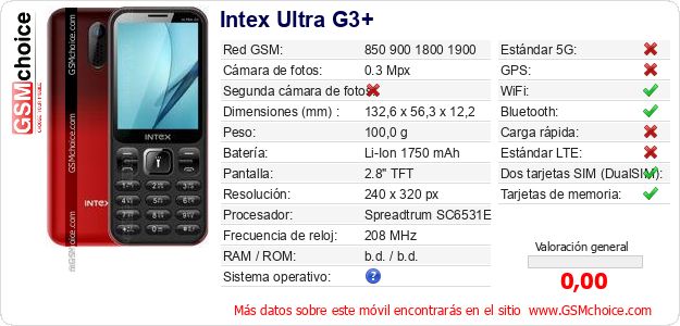 Intex Ultra G3+ Datos técnicos del móvil 