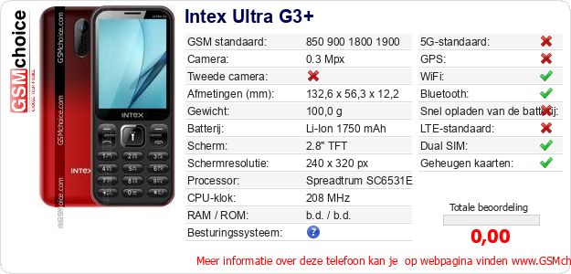 Intex Ultra G3+ Technische gegevens 